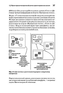 Simple Object-Oriented Design: Clean and Flexible Code